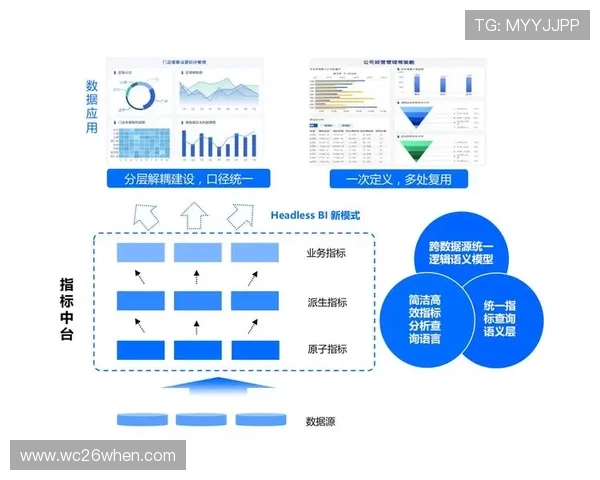 多渠道数据整合的足彩分析预测平台提升用户决策的科学性