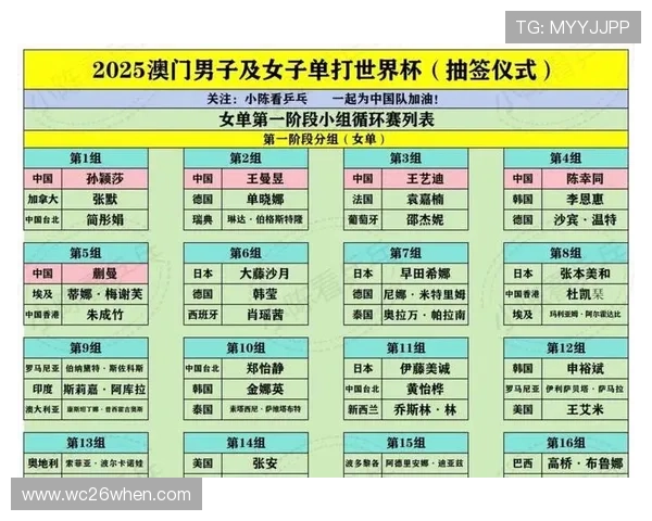 2026年世界杯正赛比赛规则变化对球队战术布局的影响分析