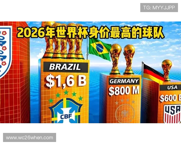 2026年美加墨世界杯48强产生的最新消息，哪些球队有望冲击冠军宝座