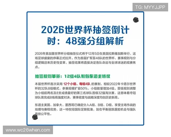 全面解读2026年世界杯分组抽签规则及其对球队的影响分析