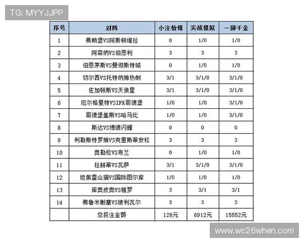买球1×2如何选择最佳投注方案，实用技巧与实战经验分享助你赢得更多比赛奖金