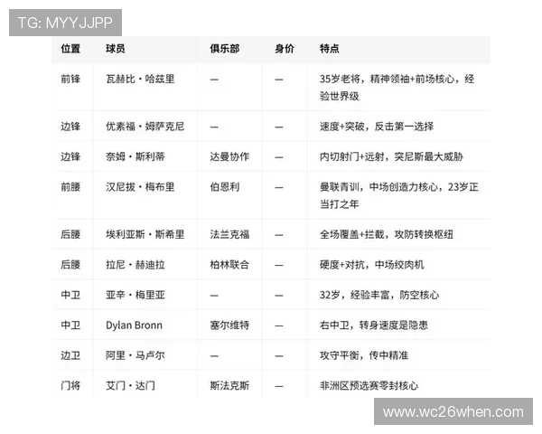 2026年世界杯瑞典VS突尼斯比赛赛前理性竞猜技巧与数据分析全面解析 2026年世界杯瑞典VS突尼斯比赛赛前理性竞猜技巧与数据分析全面解析