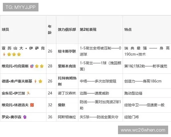 2026年世界杯日本与瑞典比赛指数变化趋势及赛前战术建议 2026年世界杯日本与瑞典比赛指数变化趋势及赛前战术建议