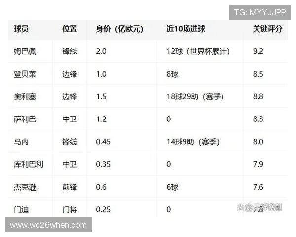 2026年法国VS塞内加尔世界杯胜率预测:专家分析与数据支持 2026年法国VS塞内加尔世界杯胜率预测:专家分析与数据支持